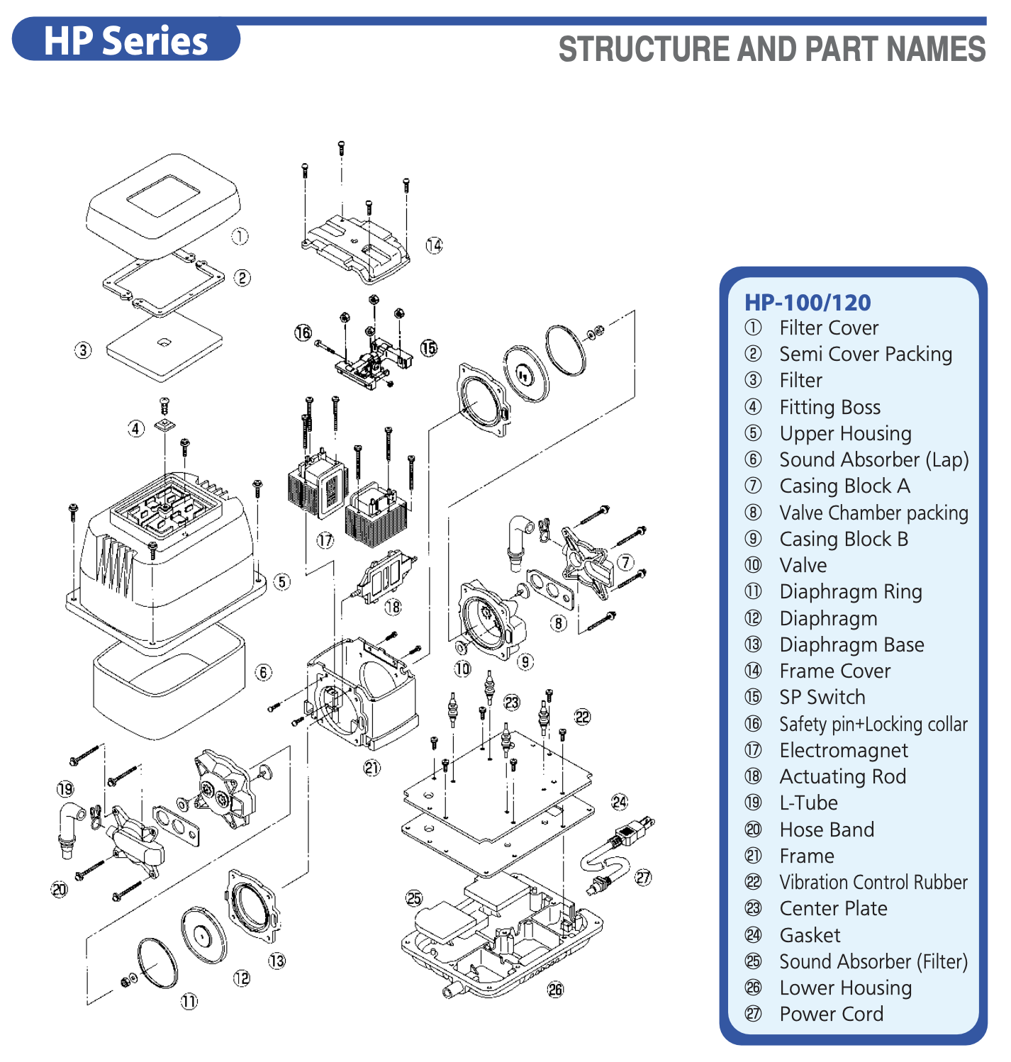 HIBLOW membranos HP 100 ir HP 120 komplektas